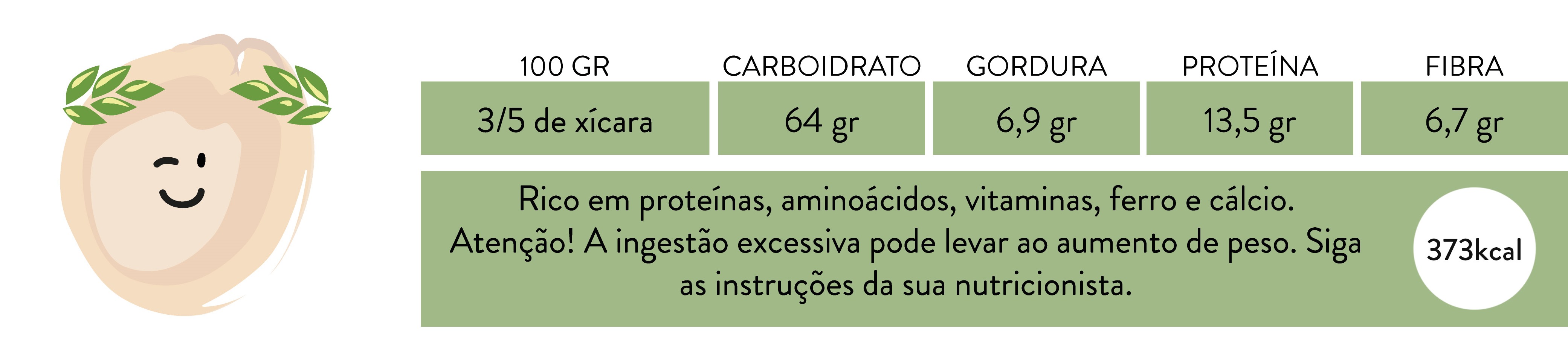 Informações Nutricionais do Amaranto