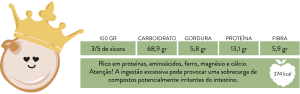 Informações Nutricionais da Quinoa