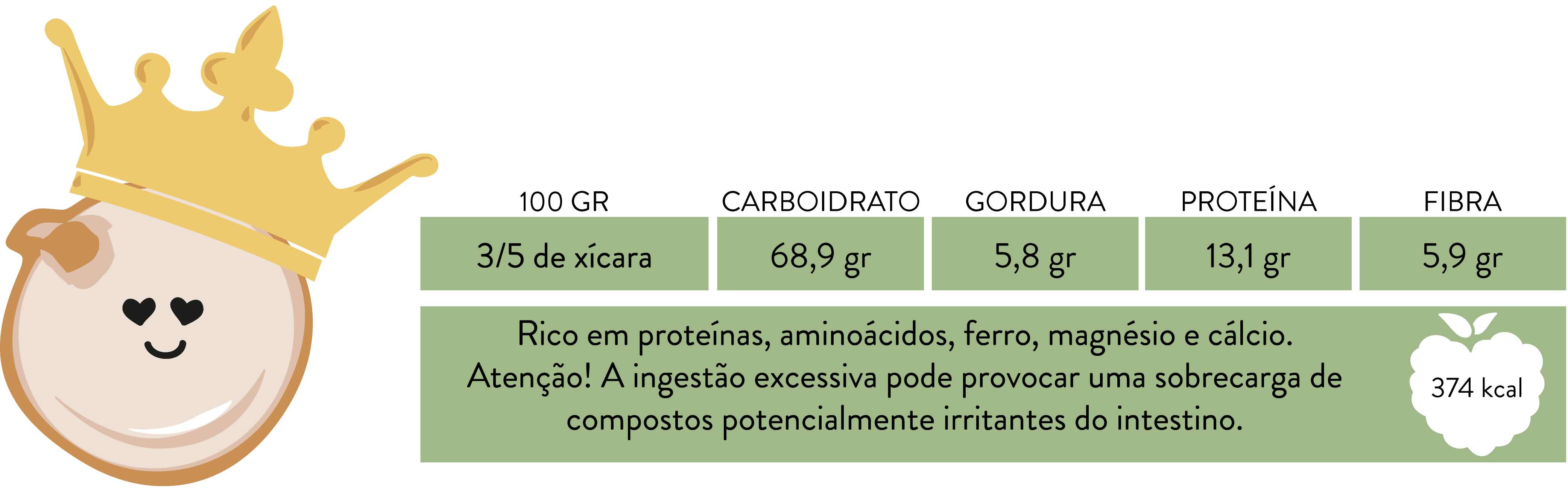 Informações Nutricionais da Quinoa